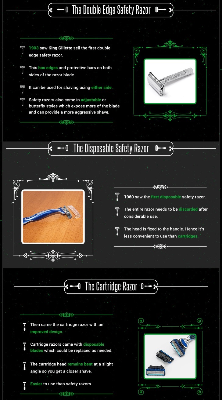 What Are The Different Types Of Razors? (Infographic)