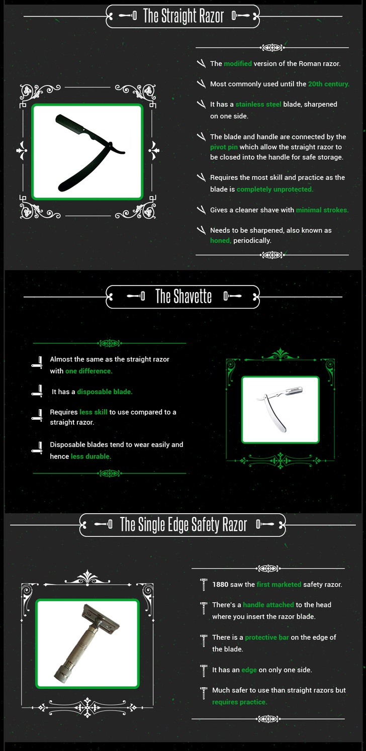 What Are The Different Types Of Razors? (Infographic)