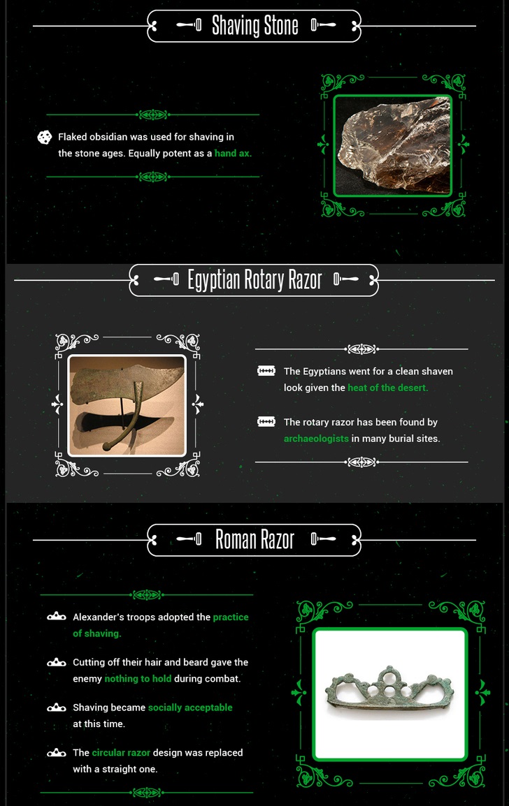 What Are The Different Types Of Razors? (Infographic)